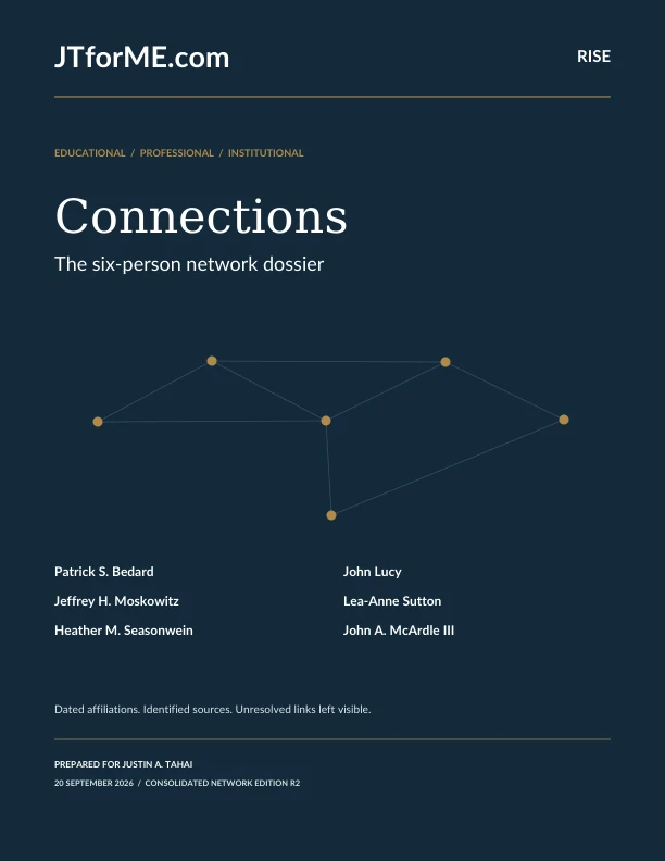 Cover of Connections — The six-person network dossier